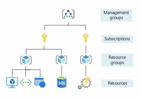Azure Object Tree